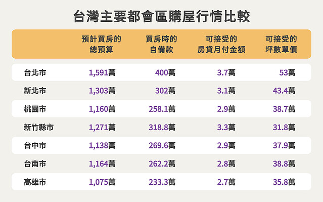 2022買房大調查 ∣ 實價登錄比價王